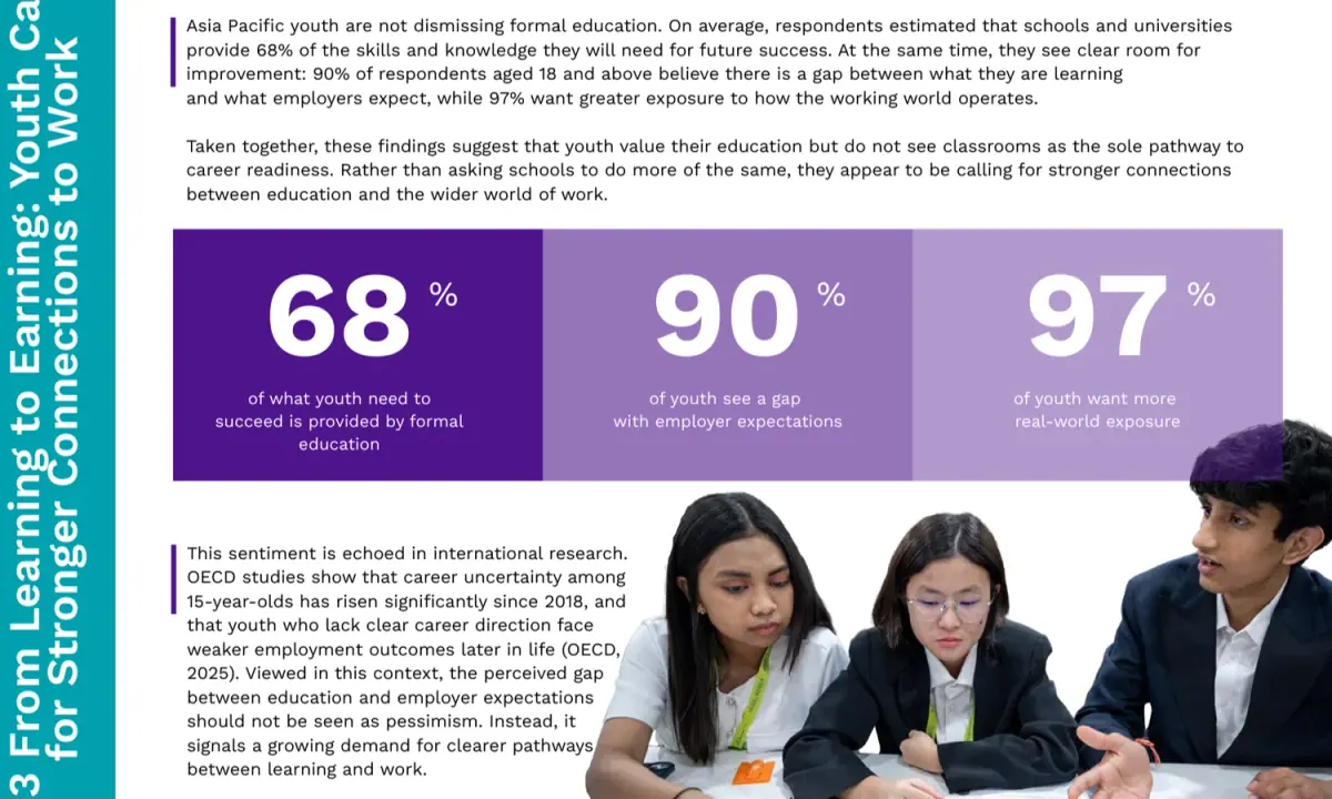 FedEx and JA Asia Pacific report graphic showing the gap between education and workplace readiness among APAC youth